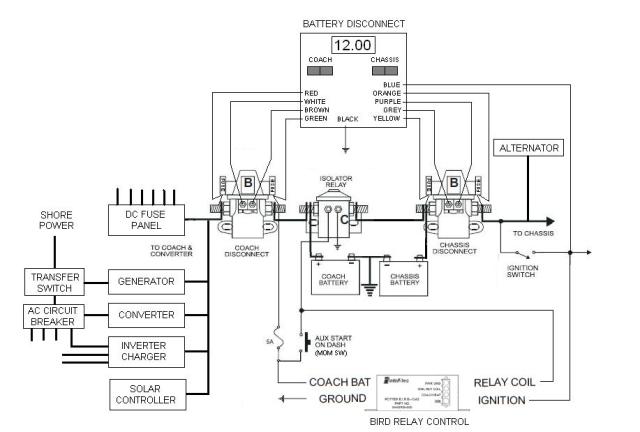 Dave's Place - RV Electrical Systems