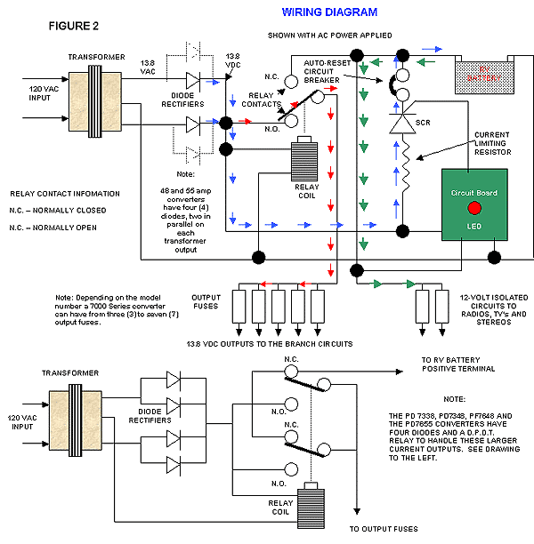 rv power converter wiring diagram