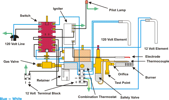 37+ Dometic 3 way fridge diagram ideas in 2021 