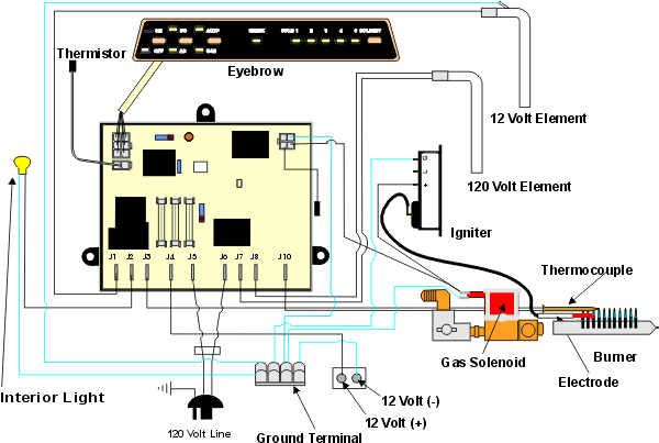Dave's Place - Dometic Electronic System (second generation)  Dometic Dm2652 Control Board Wiring Diagram    Daves Place