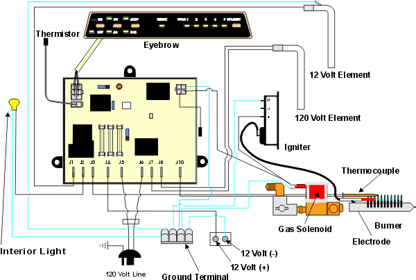 Rv Refrigerator Wiring Diagram