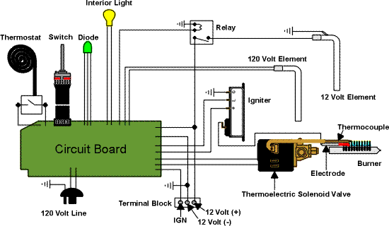 Dometic refrigerator deals troubleshooting no power