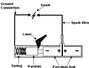 piezo igniter diagram