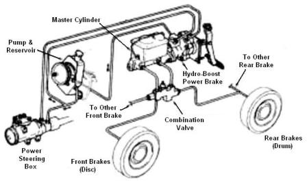 Chevy Truck Brake System Diagram | #1 Wiring Diagram Source